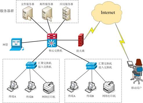 蓝凌科技医院计算机基础网络系统解决方案