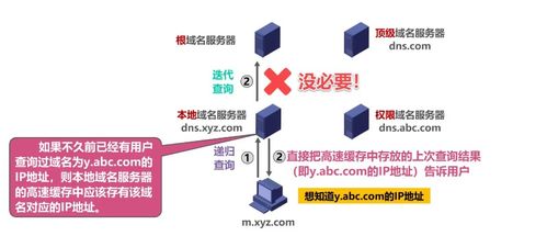 计算机网络 六 应用层 4 5 域名系统DNS 文件传送协议FTP