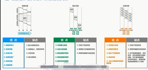 计算机网络概述 1 基本概念 因特网组成与三种交换方式 计算机网络的分类