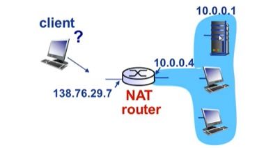 计算机网络网络层之网络地址转换 NAT