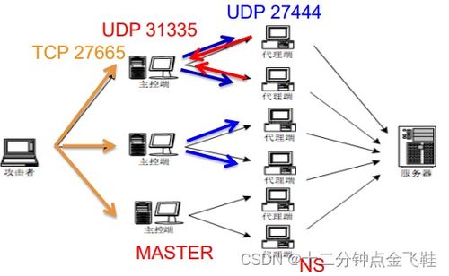 计算机网络安全 1 网络安全基础