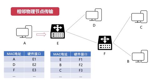 计算机网络基础 三 网络层 IP协议详解