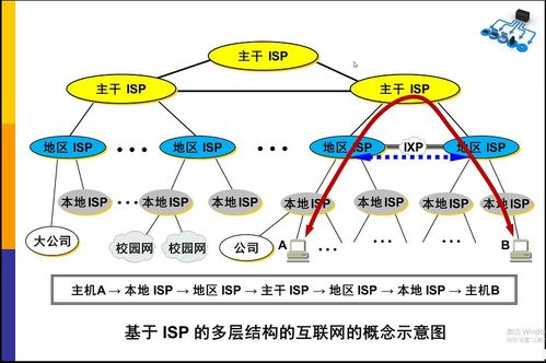 计网笔记