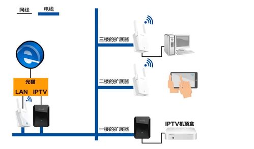 计算机网络第2章 物理层