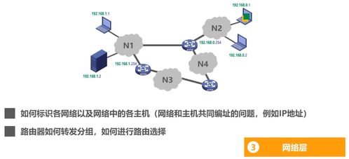 计算机网络 第一章 计算机网络概述